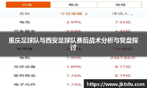重庆足球队与西安足球队赛后战术分析与复盘探讨
